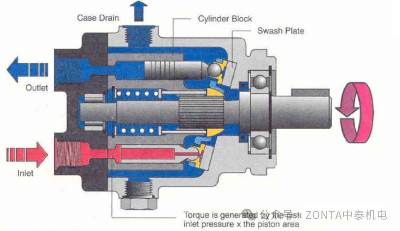 為什么液壓齒輪馬達(dá)需要專用的泄油管路？